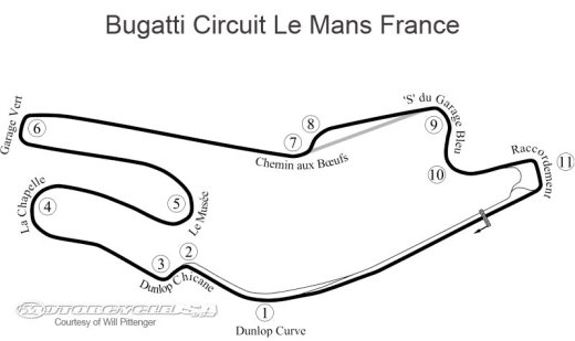 MotoGP: Le Mans - война тормозов